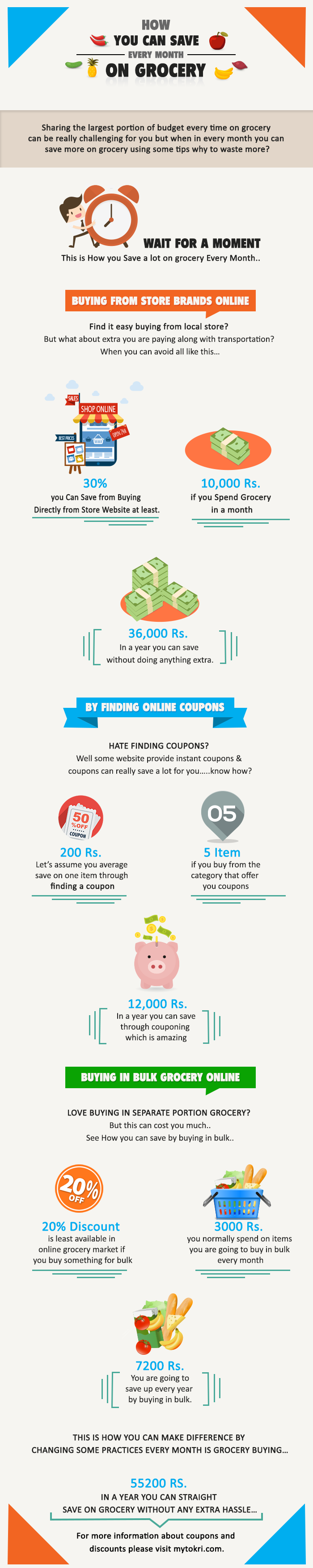 Where can you get coupons for groceries