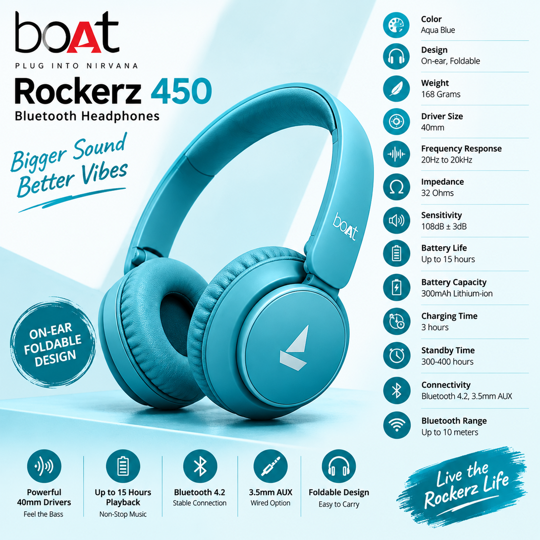 boAt Rockerz 450 Bluetooth Headphones boAt Rockerz 450 Bluetooth Headphones - Aqua Blue